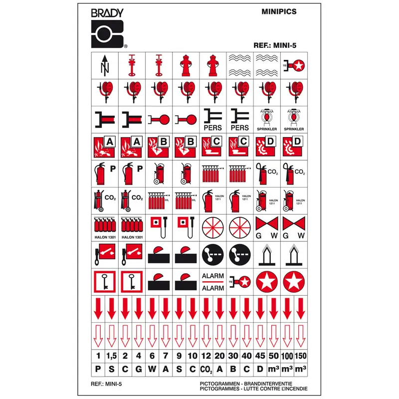 Safety Signs Minipiktogramme